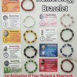 Moolank/ Bhagyank 123456789