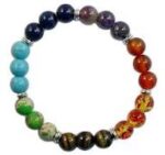 Diabetes Management | innerhealingwithpooja